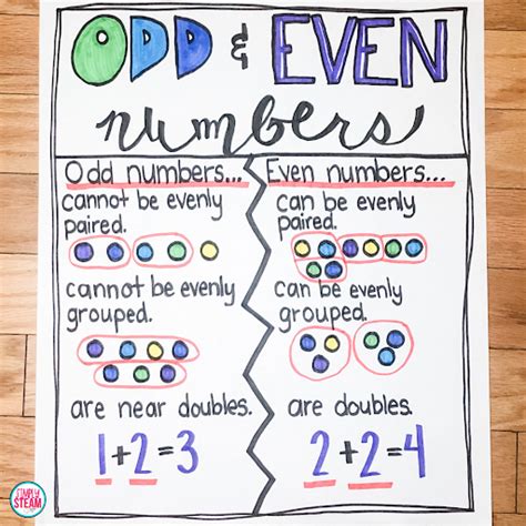 activities on odd and even numbers for grade 3|6 Activities for Teaching Odd and Even Numbers That’s Not a .